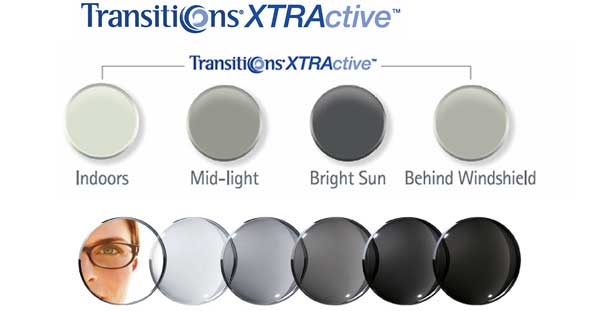 depiction of different transition lenses